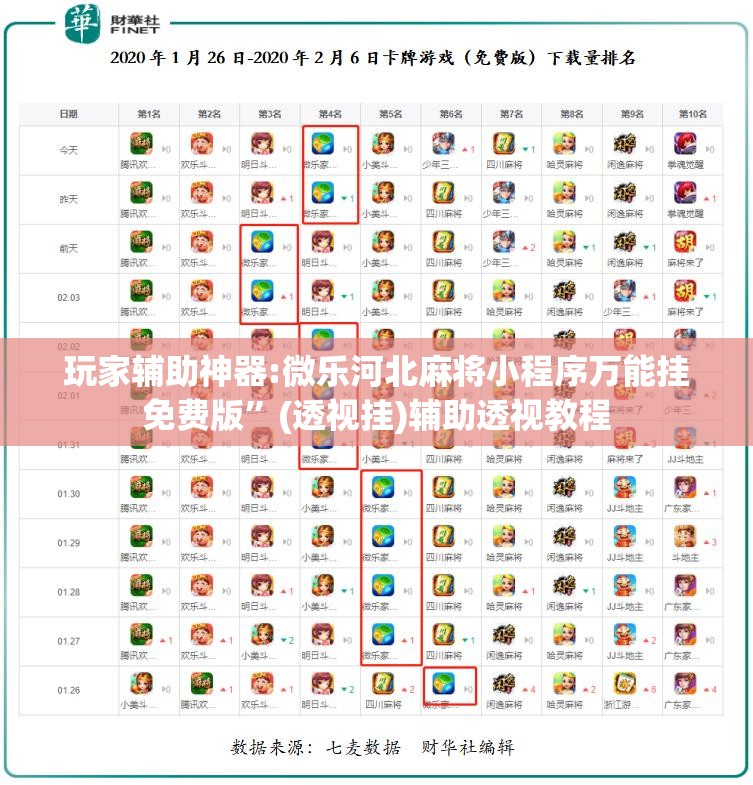 玩家辅助神器:微乐河北麻将小程序万能挂免费版”(透视挂)辅助透视教程
