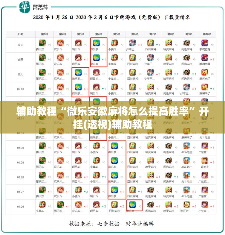 辅助教程“微乐安徽麻将怎么提高胜率”开挂(透视)辅助教程