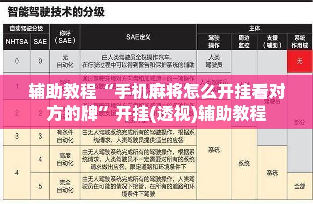 辅助教程“手机麻将怎么开挂看对方的牌	”开挂(透视)辅助教程