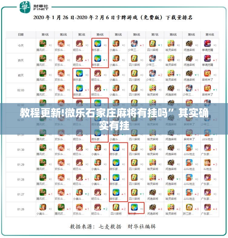 教程更新!微乐石家庄麻将有挂吗”其实确实有挂