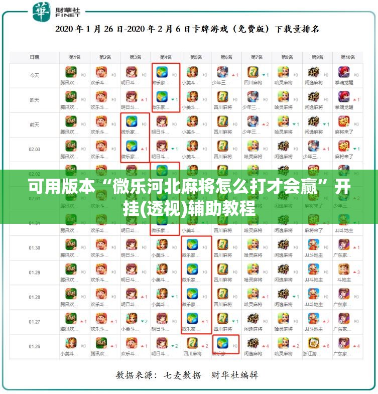 可用版本“微乐河北麻将怎么打才会赢	”开挂(透视)辅助教程
