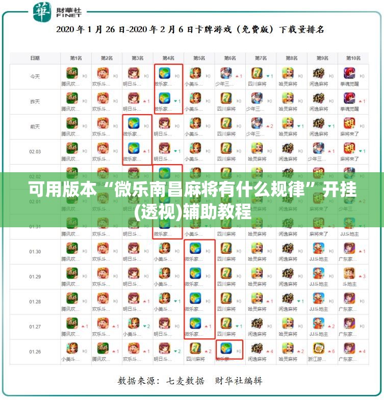可用版本“微乐南昌麻将有什么规律	”开挂(透视)辅助教程