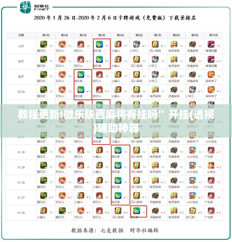 教程更新!微乐陕西麻将有挂吗”开挂(透视)辅助神器