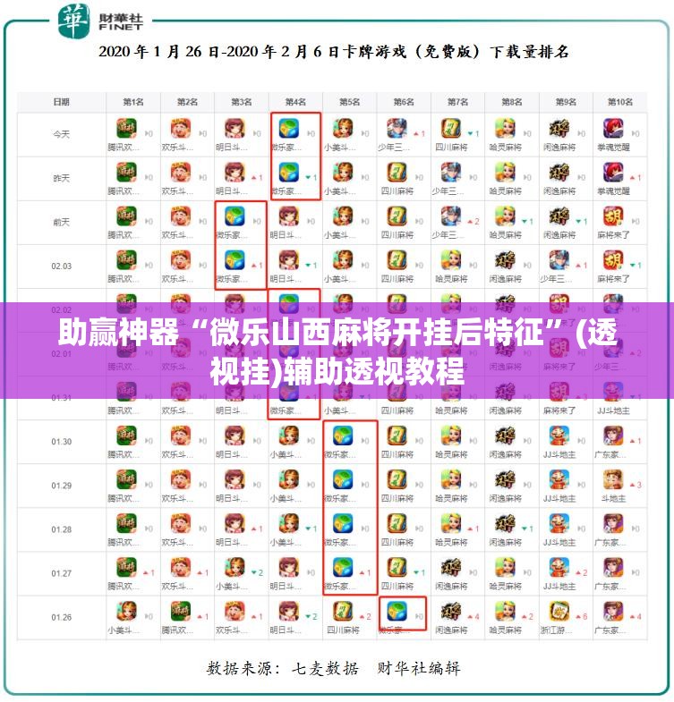 助赢神器“微乐山西麻将开挂后特征”(透视挂)辅助透视教程