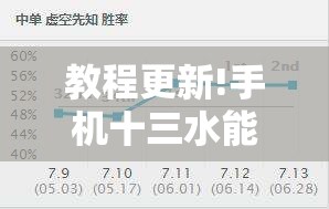 教程更新!手机十三水能不能调胜率”其实确实有挂
