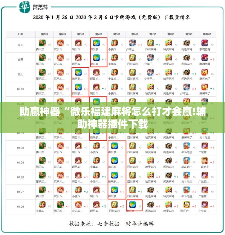 助赢神器“微乐福建麻将怎么打才会赢!辅助神器插件下载