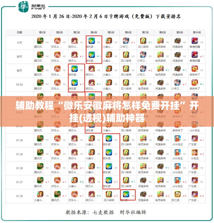 辅助教程“微乐安徽麻将怎样免费开挂”开挂(透视)辅助神器