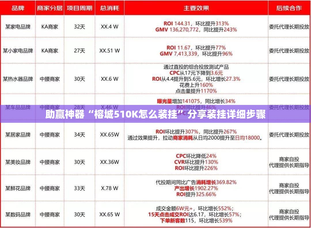 助赢神器“榕城510K怎么装挂	”分享装挂详细步骤