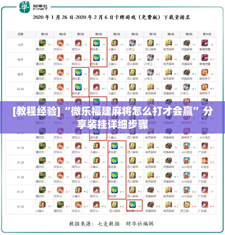 [教程经验]“微乐福建麻将怎么打才会赢”分享装挂详细步骤