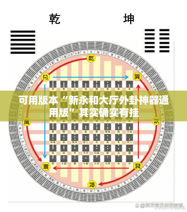 可用版本“新永和大厅外卦神器通用版	”其实确实有挂