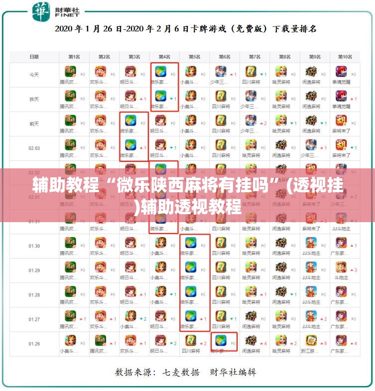 辅助教程“微乐陕西麻将有挂吗”(透视挂)辅助透视教程