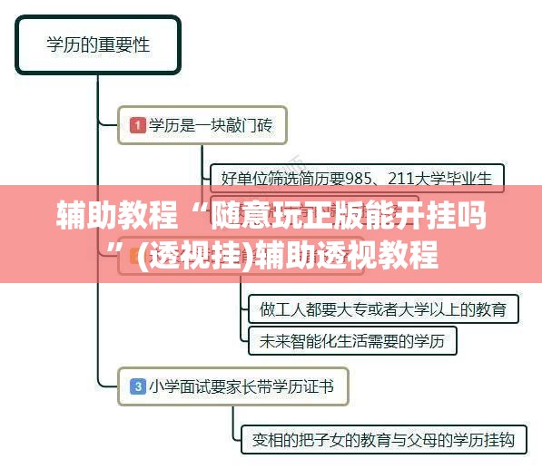 辅助教程“随意玩正版能开挂吗”(透视挂)辅助透视教程