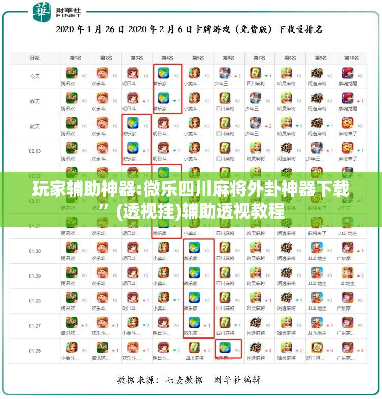 玩家辅助神器:微乐四川麻将外卦神器下载”(透视挂)辅助透视教程